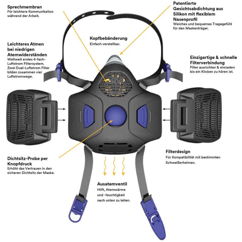 SEMIMASCHERA 3M HF 802 SECUR CLICK PREDISPOSTA PER 2 FILTRI