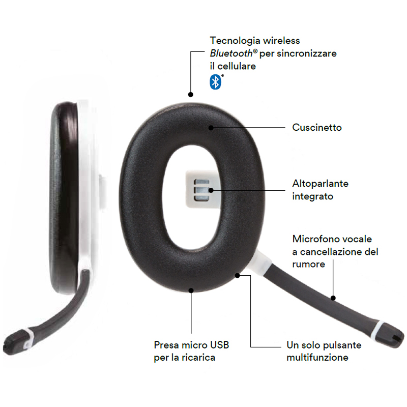 SISTEMA AURICOL. 3M PELTOR WIRELESS X CE TRASFORMA CUFFIA PELTOR IN WIRELESS
