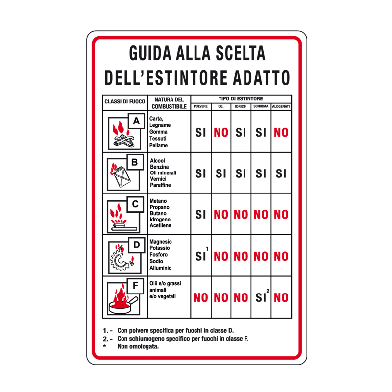 GUIDA ALLA SCELTA ESTINTORE ADATTO CARTELLO ALLUMINIO 330X500 NORME