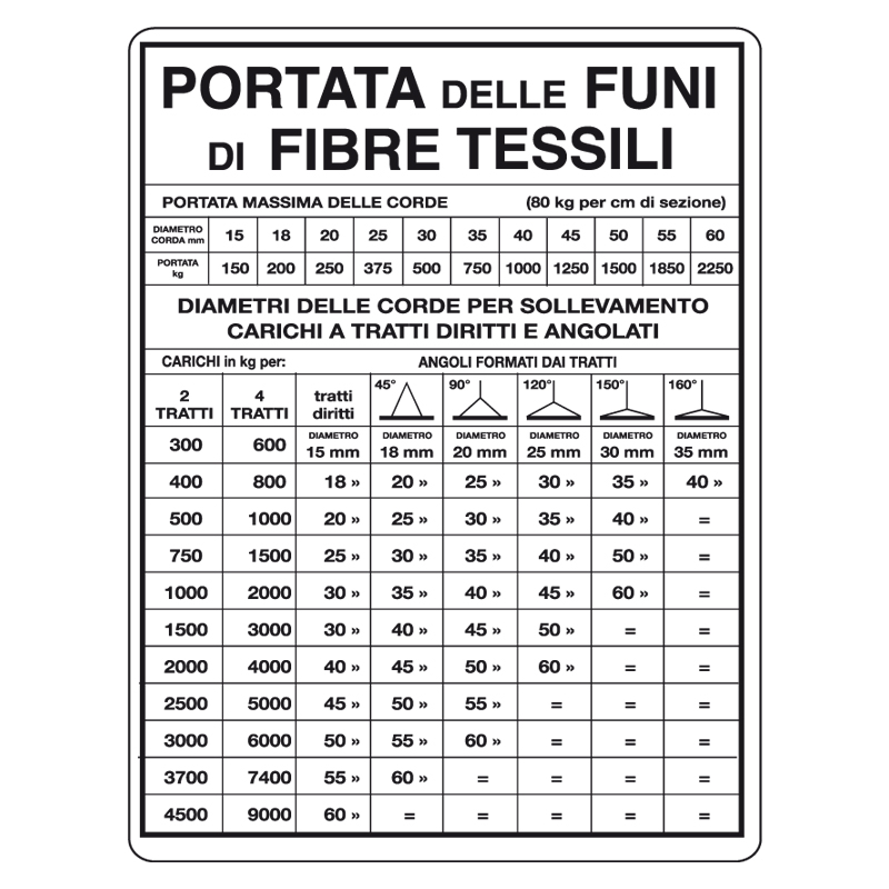 PORTATA DELLE FUNI DI FIBRE TESSILI CARTELLO ALLUMINIO 500X660 NORME