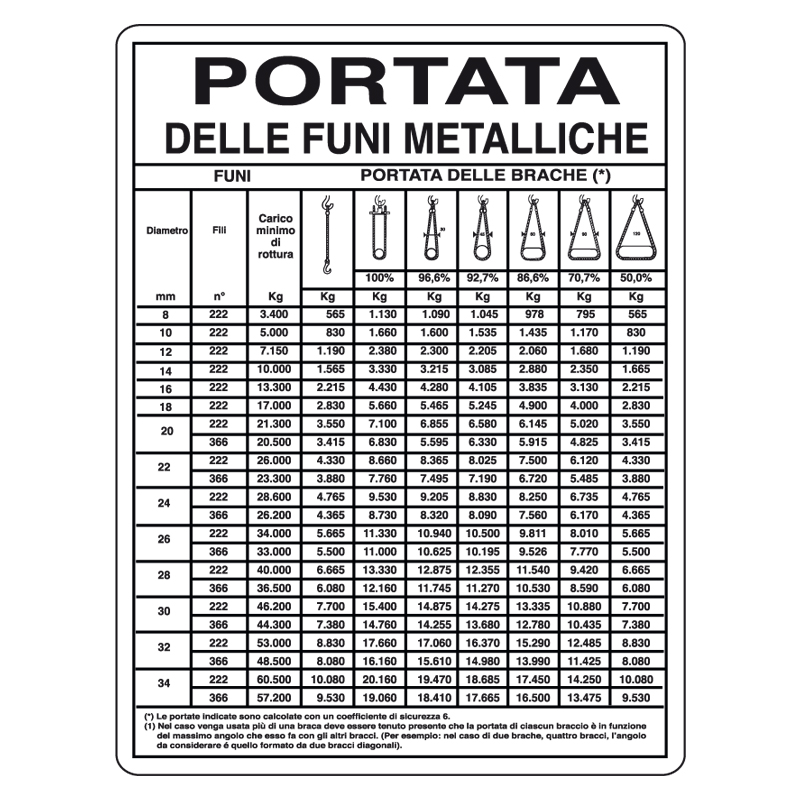 PORTATA DELLE FUNI METALLICHE CARTELLO ALLUMINIO 500X660 NORME
