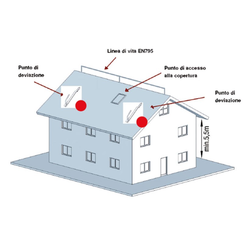 KIT LINEA VITA A PAVIMENTO DA 20 MTL PAL.25 CM ESCUSO PROGETTAZIONE MONTAGGIO