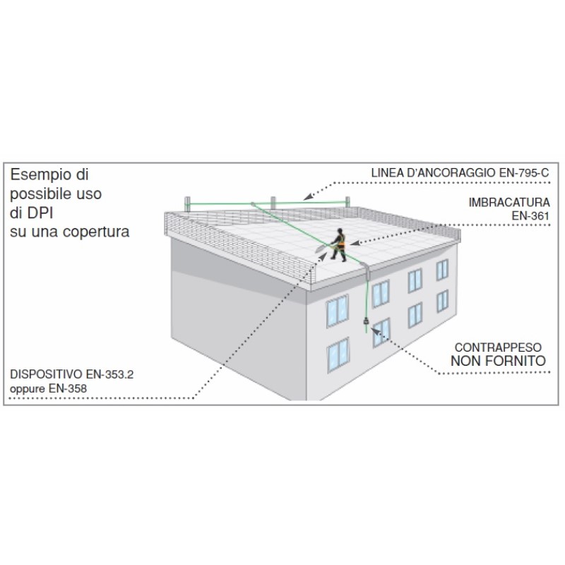 KIT LINEA VITA A PAVIMENTO DA 20 MTL PAL.25 CM ESCUSO PROGETTAZIONE MONTAGGIO